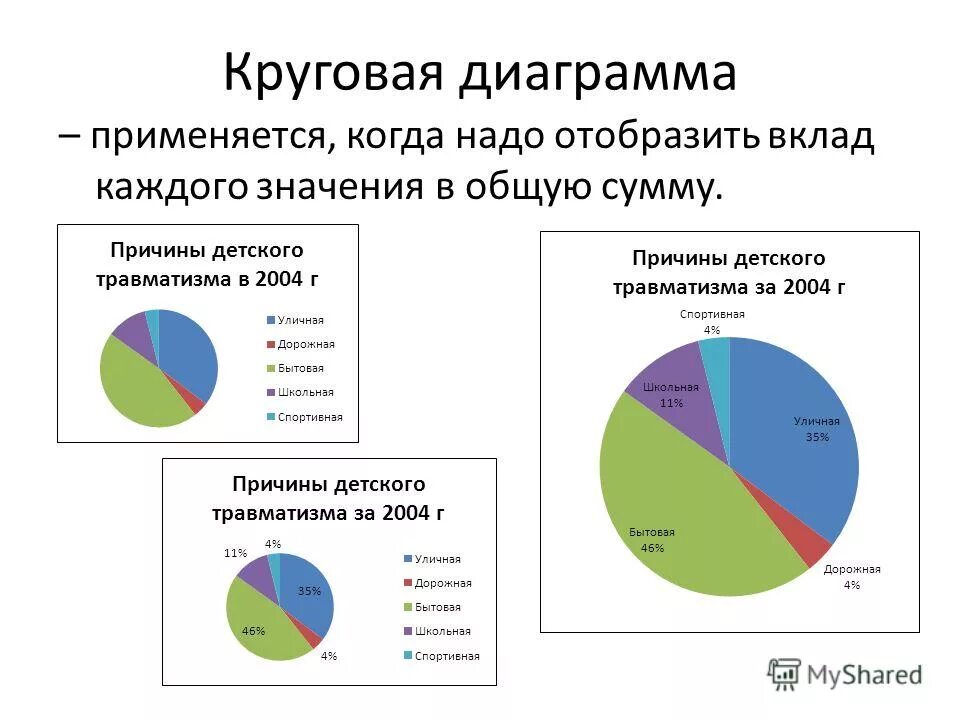 Метод круговых диаграмм. Историческая диаграмма. Составить круговую диаграмму. Задачи на круговые диаграммы. Круговая диаграмма.