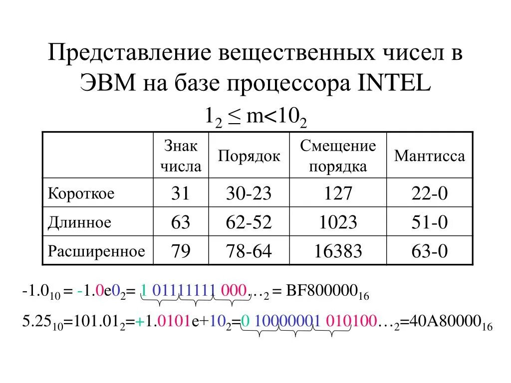 Представьте вещественное число. Представление чисел в ЭВМ. Представление вещественных чисел. Вещественные числа в ЭВМ. Предоставление вещественных чисел в ЭВМ.