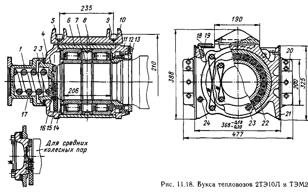 Бирка буксового узла