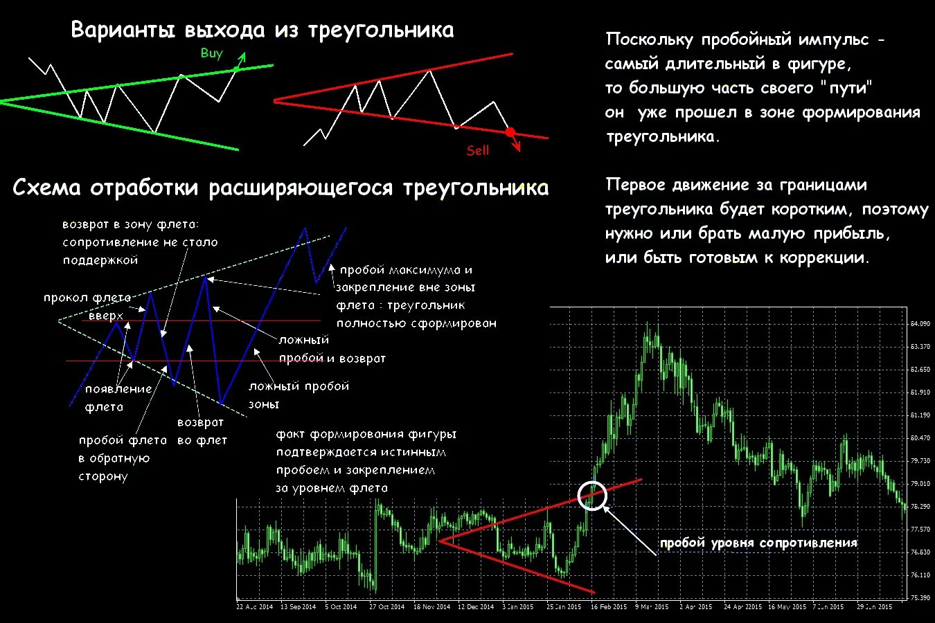 Фигуры трейдинга и их значение. Расширяющийся треугольник в тре. Фигура треугольник в техническом анализе. Расширяющийся треугольник фигура теханализа. Фигуры паттерны технический анализ.