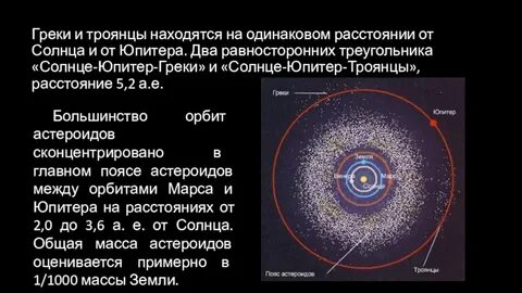 Юпитер расстояние от солнца а е