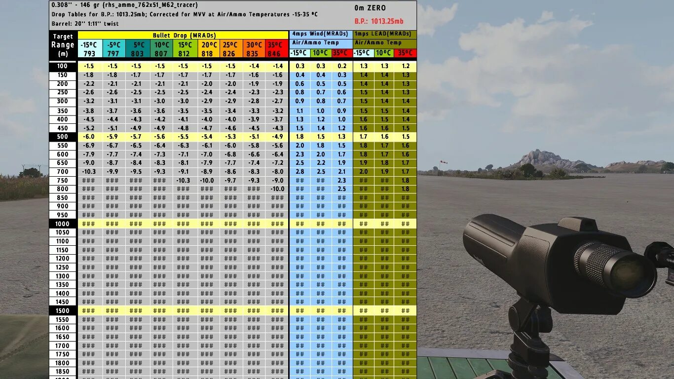 Сквад метки. Таблица поправок снайпера Арма 3. Ace 3 Arma 3 таблица поправок. Арма 3 баллистическая таблица. Таблица поправок на m200 Arma 3.