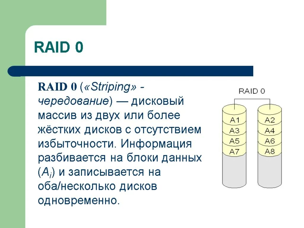 Рейд массивы дисков. Raid 6 схема. Raid 1 описание. Raid 0 массив. Уровни Raid массивов.