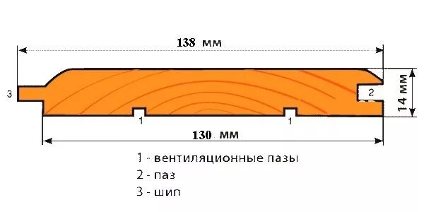 Ширина штиля. Ширина вагонки штиль толщиной 12.5мм. Вагонка штиль 120 мм рабочая ширина. Рабочая ширина вагонки штиль 121. Вагонка штиль 110 мм.