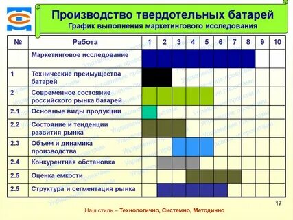 Проект маркетингового исследования