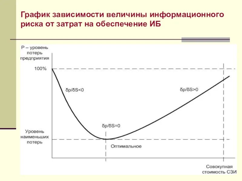 Зависимость произведения. График зависимости. Диаграмма зависимостей. Графическая зависимость. Виды зависимостей графиков.