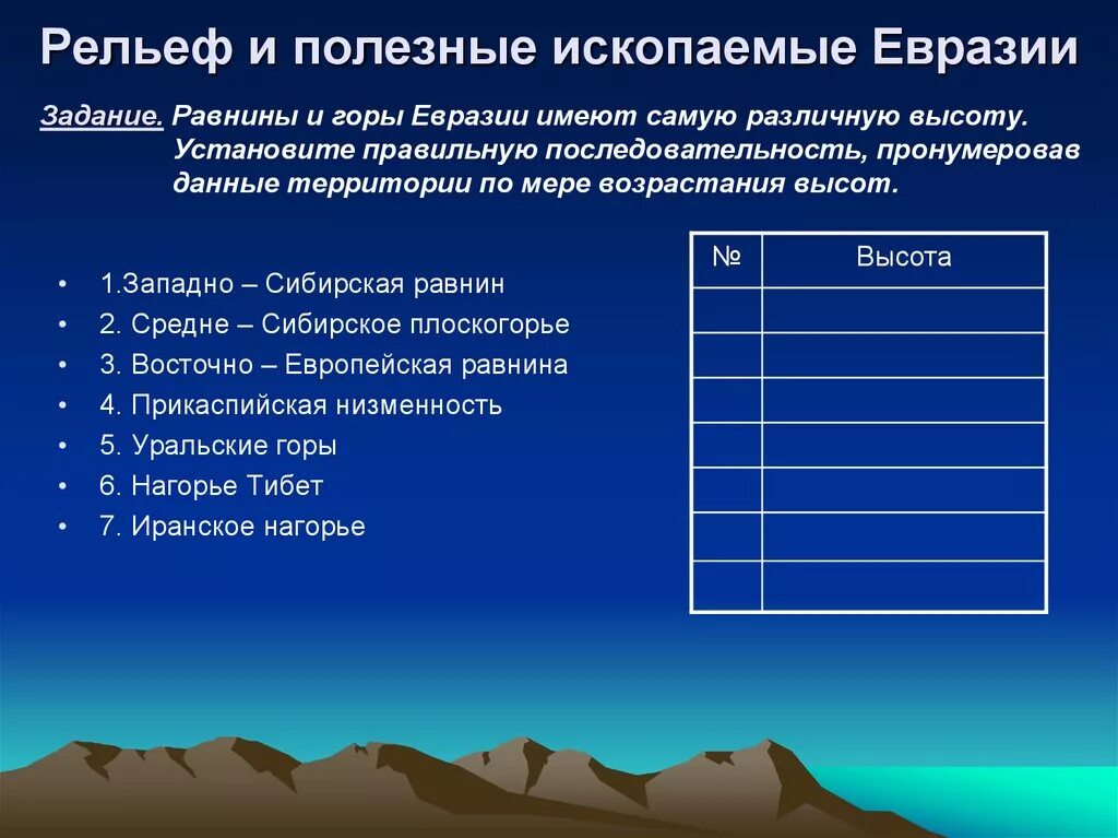 Какие высказывания о рельефе евразии. Рельеф и полезные ископаемые Евразии. Полезные ископаемые евра. Полезные ископаемые на равнинах Евразии. Рельеф Евразии равнины.