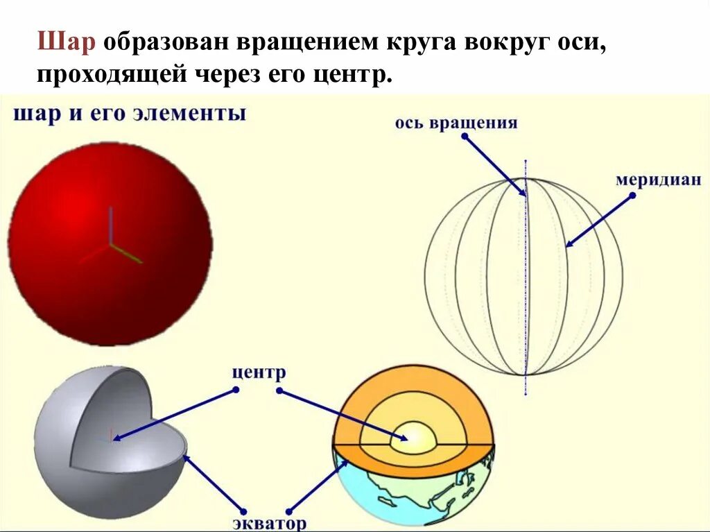 Ось вращения круга. Ось вращения шара. Шар вращается вокруг оси. Вращение круга вокруг оси. Вращение шара.