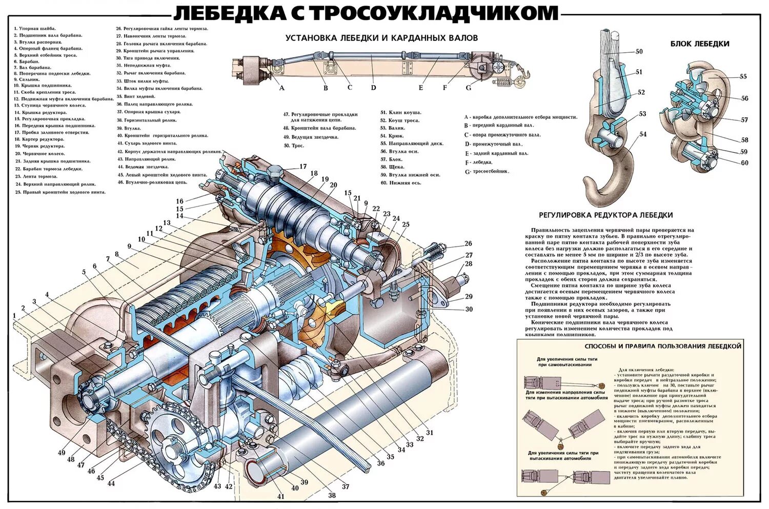 Как заглушить урал. Лебёдка автомобиля урал 4320. двигатель автомобиля урал 4320. механизмы двигателя автомобиля урал 4320. лебедка урал 4320 устройство.