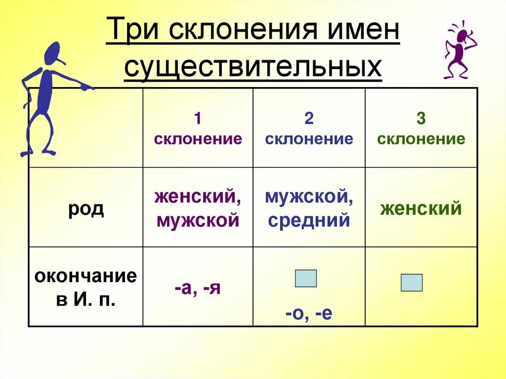 Молодежь какое окончание