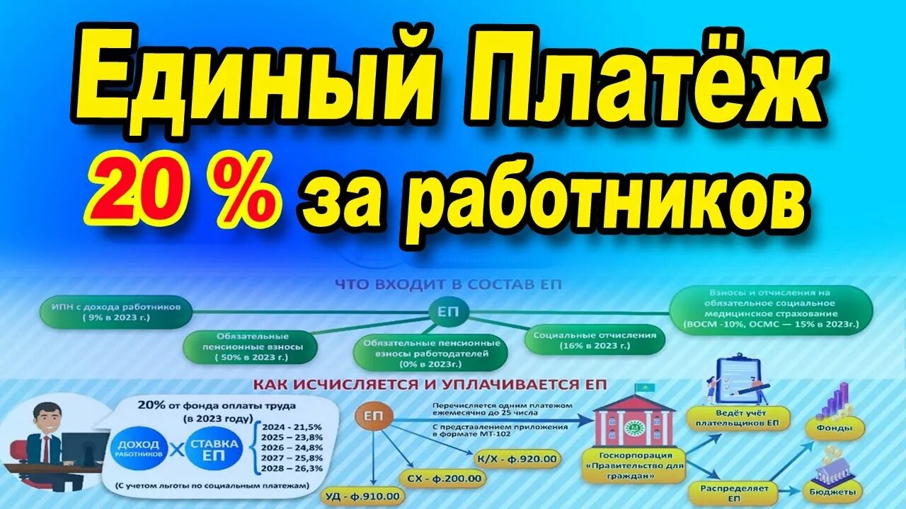 Что такое единый платеж. Вычет налога с зарплаты 2023. зп налогового инспектора 2023. налоги 2023 в рк. единый налоговый платеж с 2023 года.