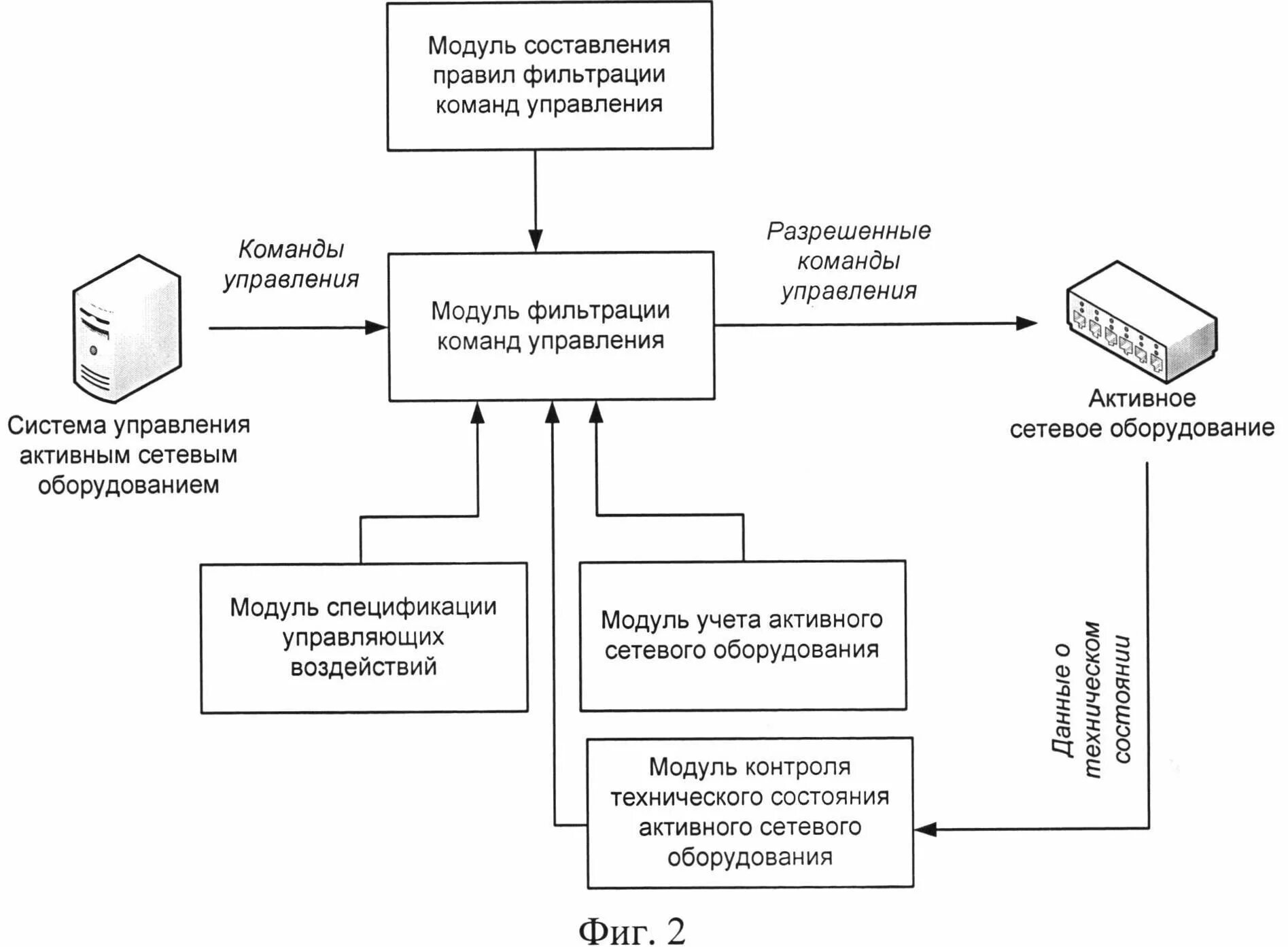 Система управления сетевым оборудованием