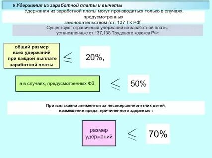 Сколько процентов платить с заработной платы