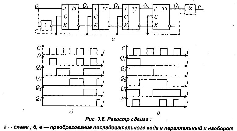 Переменный регистр. Регистр сдвига на д триггерах. Схема четырехразрядного регистра сдвига. Преобразователь параллельного 8-разрядного кода в последовательный. Параллельный 4-битный регистр.