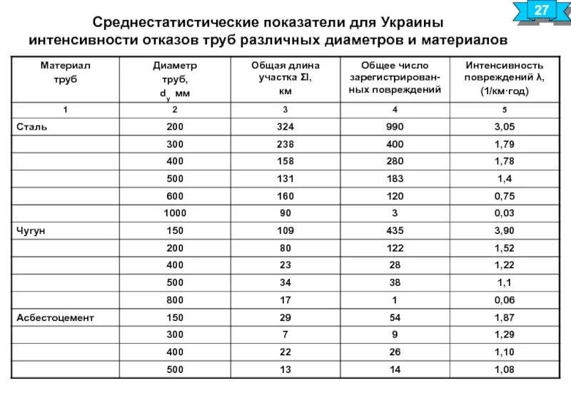 Усредненная кратность применения медицинской услуги