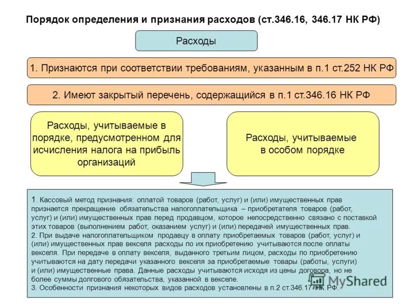 Материальные расходы документы. Учёт нематериального дохода сотрудника. П. 16 нк порядок определения расходов. Статья 346.
