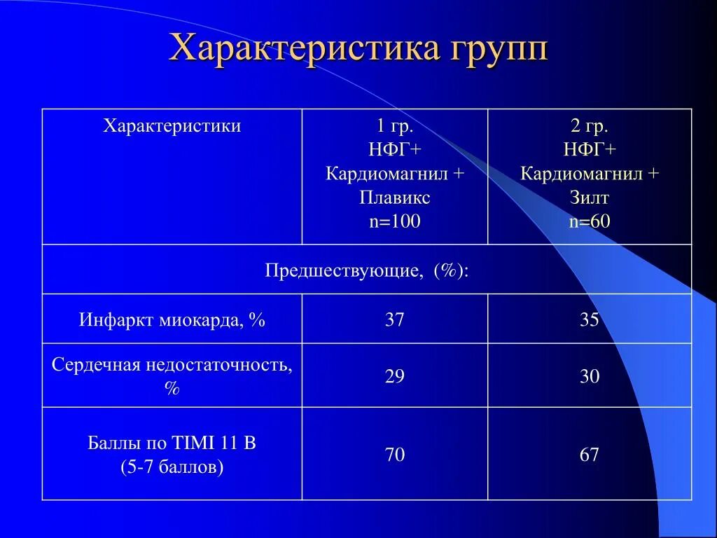 Характеристика группы. Характеристика сообщества. Группы характера. Параметры по группам. Т группа характеристики