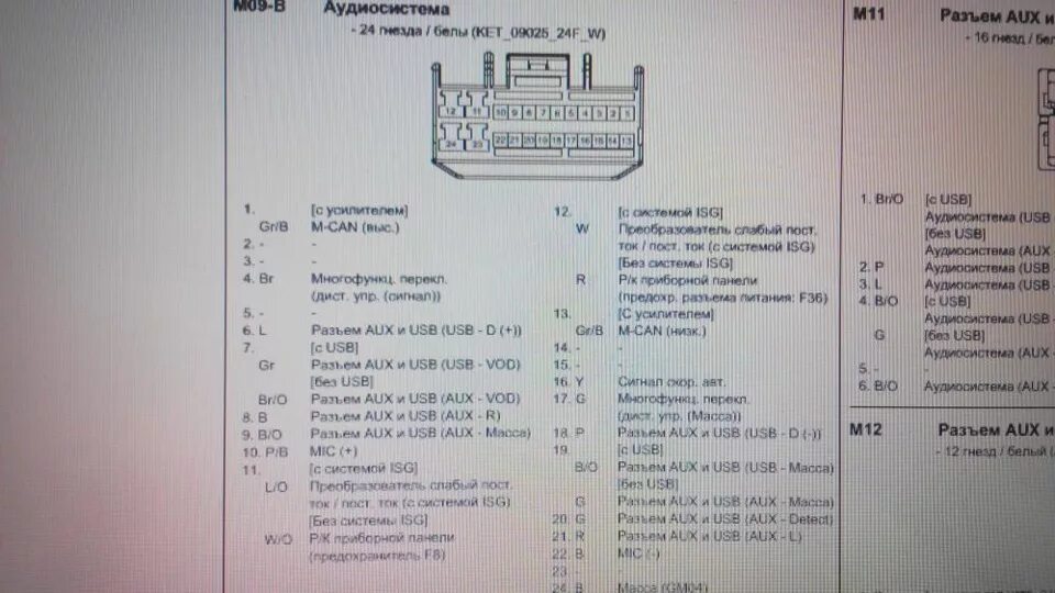 Распиновка штатной магнитолы киа. Распиновка разъема магнитолы Киа Оптима 4. Магнитола Киа Рио 3 распиновка магнитолы. Разъем магнитолы Киа Оптима jf2017. Штатная магнитола Киа Рио 4 разъем.