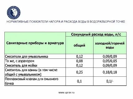 Какой норматив расхода