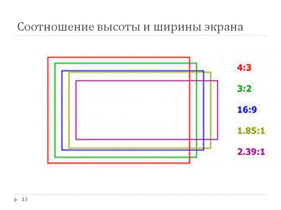 Соотношение сторон экрана. Соотношение сторон экрана монитора. Широкоформатное соотношение сторон. Соотношение сторон 16 9.