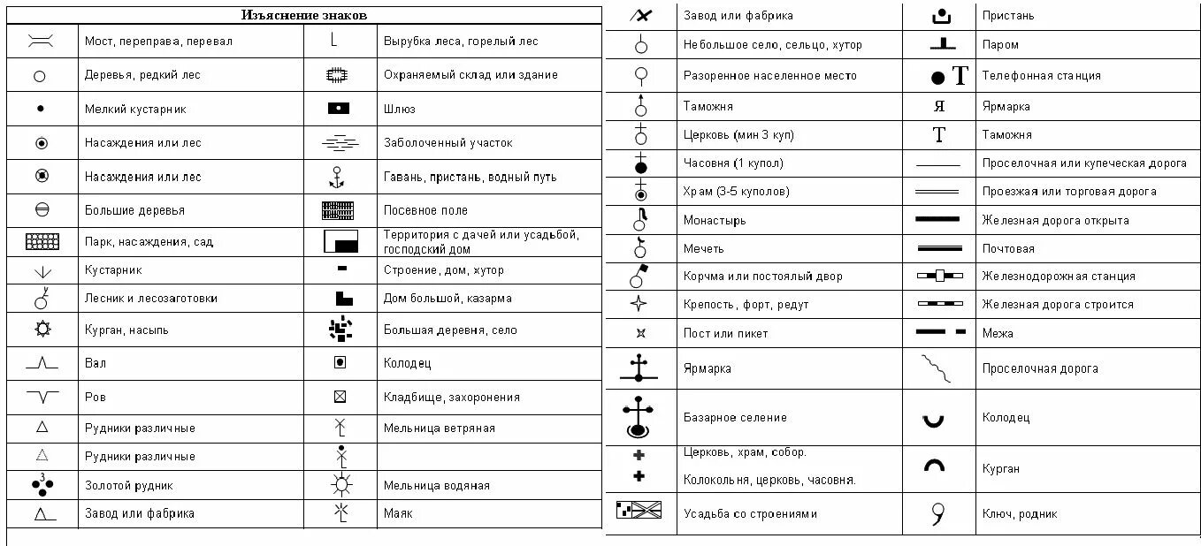 Условные обозначения на топографической карте РККА 1941 года. Условные топографические знаки и обозначения на военных картах. Обозначения на карте РККА 1935 условные. Условные обозначения на старых картах РККА.