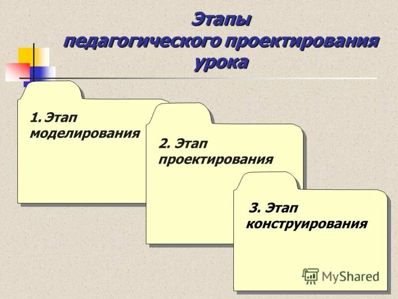 Проектирование уроков в начальной школе