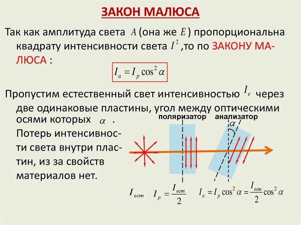 Закон малюса