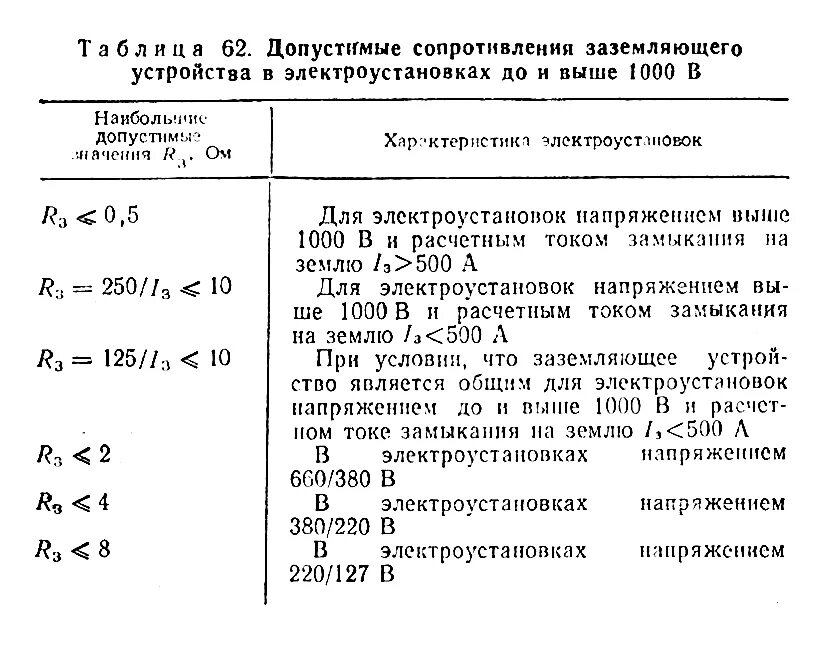 Сопротивление контура заземления нормы. Норма сопротивления заземляющего устройства заземления. Измерение контура заземления нормы. Сопротивление заземления норма по ПУЭ. Заземление сопротивление изоляции