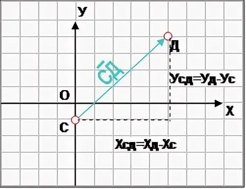 Вектор с координатами 2 3 4