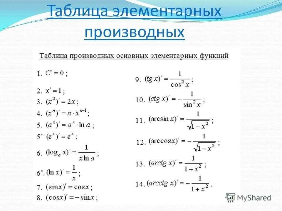 Формулы производных 10. Записать таблицу производных элементарных функций. Таблица производных 10кл. Таблица дифференцирования элементарных функций. Производные основных функций (таблица производных)..