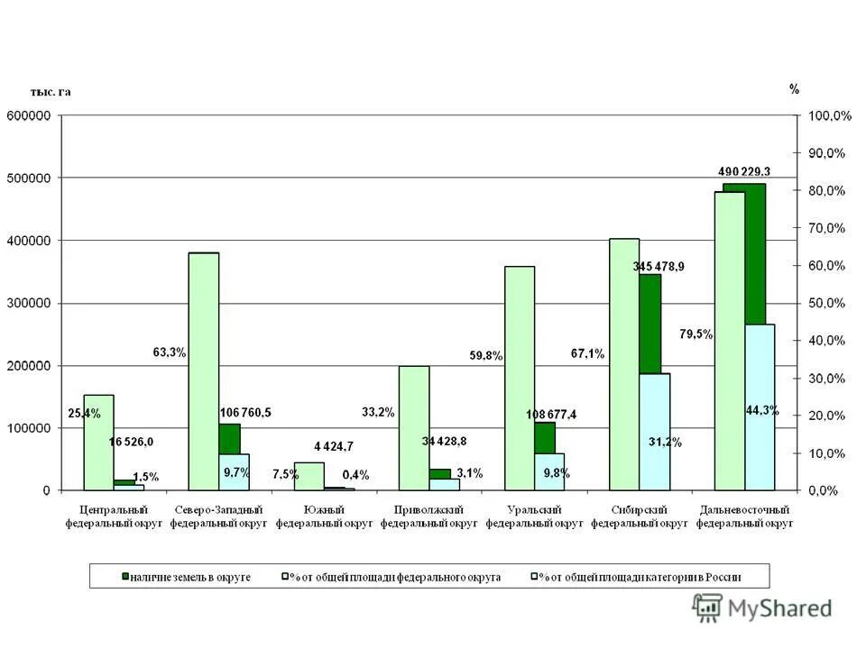 оспаривание результатов определения кадастровой стоимости. государственная оценка земель населенных пунктов. результаты оценки земли. экономические показатели земельного участка. оценочные зоны.