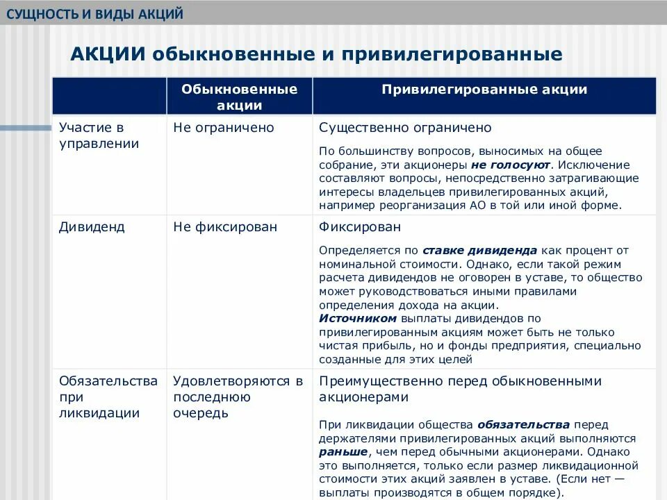 Привилегированной акцией является. Простые и привилегированные акции. Виды акций. Обыкновенные акции и привилегированные акции.