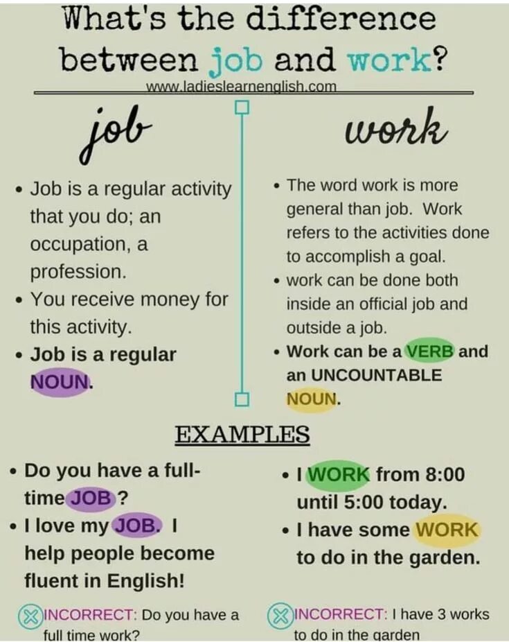 В чем разница между словами. Разница между job и work. Разница между job и work в английском языке. Job and work в чем разница. Разница между словами job work.