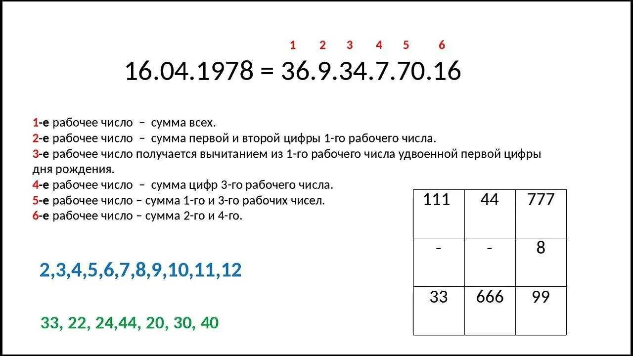 По дате рождения узнать судьбу. Степан качесов нумерология. счастливые числа по дате рождения. счастливые симла по дате рождения. нумерологический калькулятор.