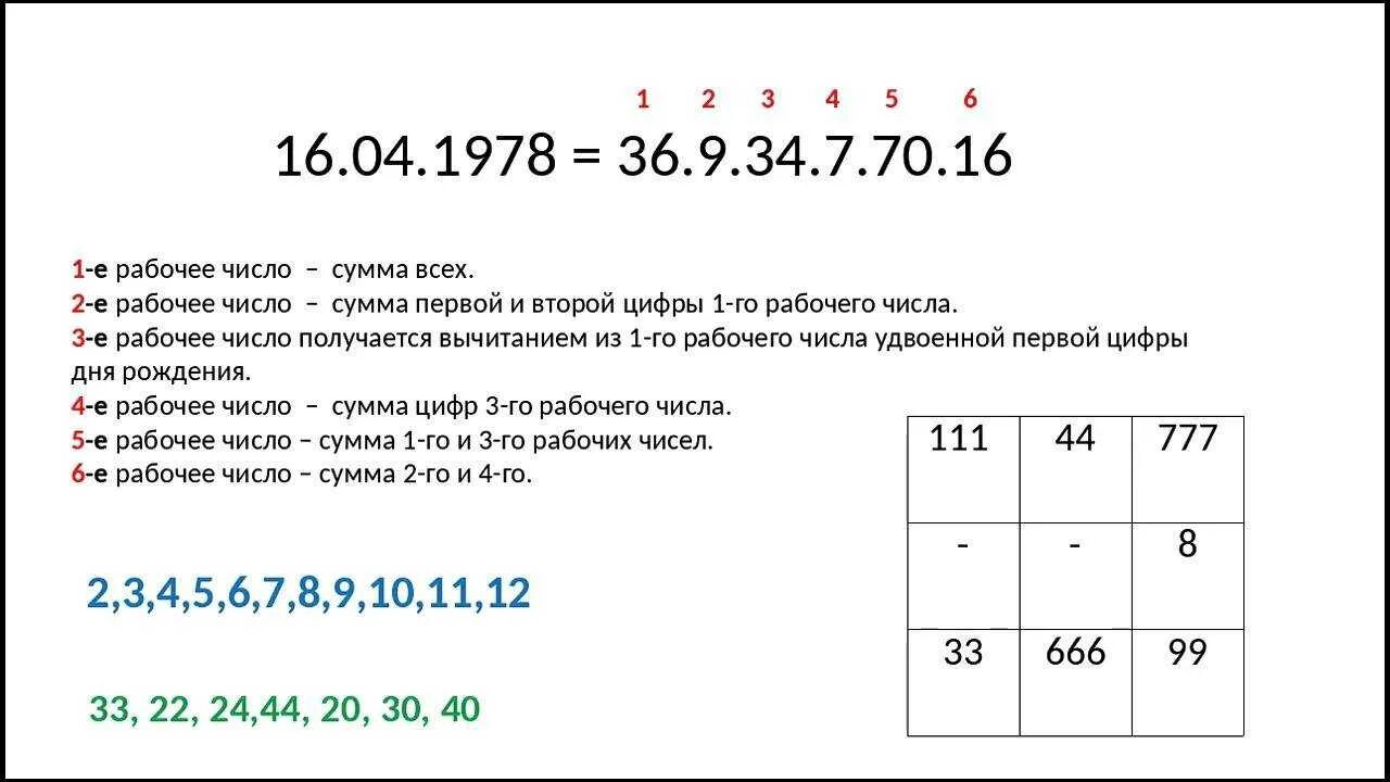 Определить судьбу по дате. Счастливые Симла по дате рождения. Нумерологический калькулятор. Счастливые числа по дате рождения. Нумерология по дате.