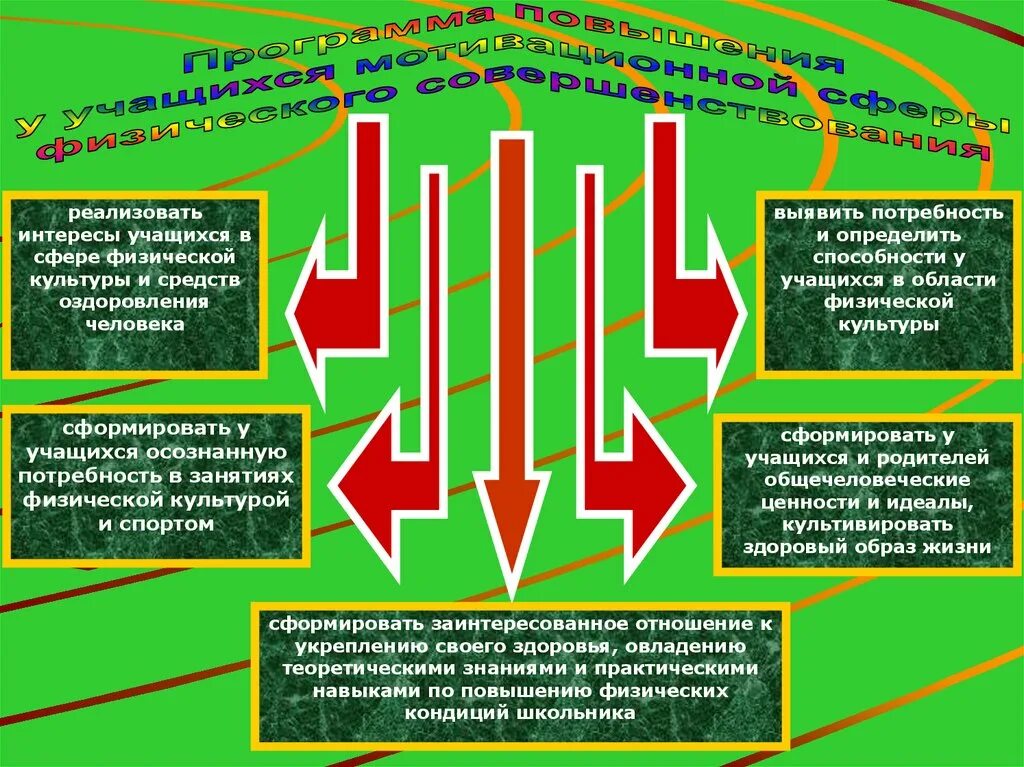 Мотивация персонала. Рост по карьерной лестнице. Менеджмент. Развитие. Общение в коллективе.