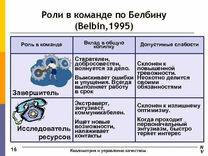 Слабостями командной роли