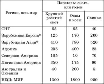 Страны лидеры рогатого скота. Страны лидеры рогатого скота