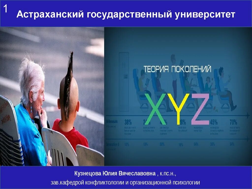 Сколько есть поколений. Теория поколений презентация. Поколение х у z теория поколений презентация. Психология поколений. Теория поколений психология.