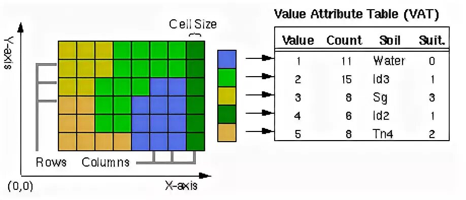 Add attribute