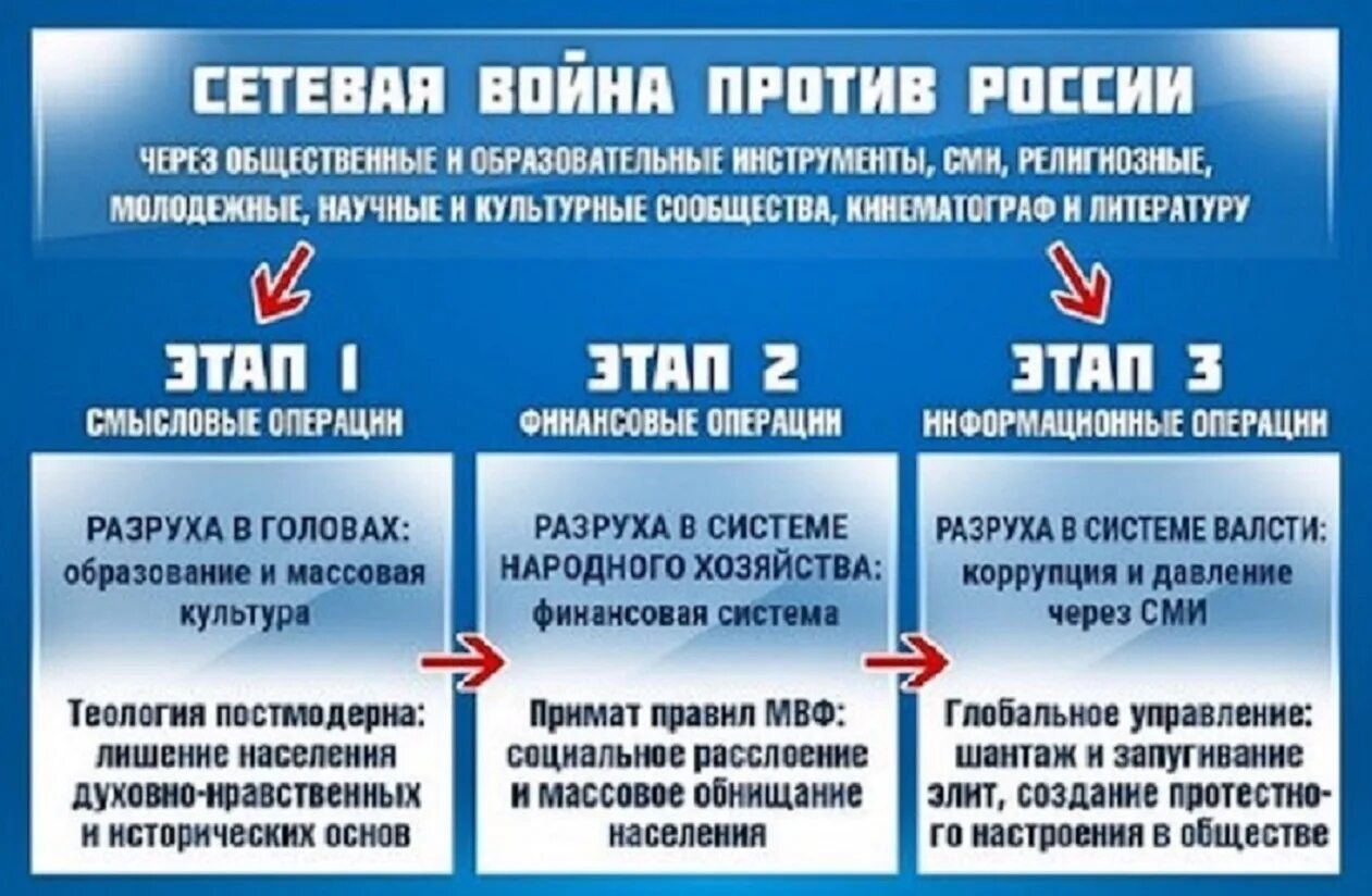 Защита против рф. Инфармационаявойна противросссии.