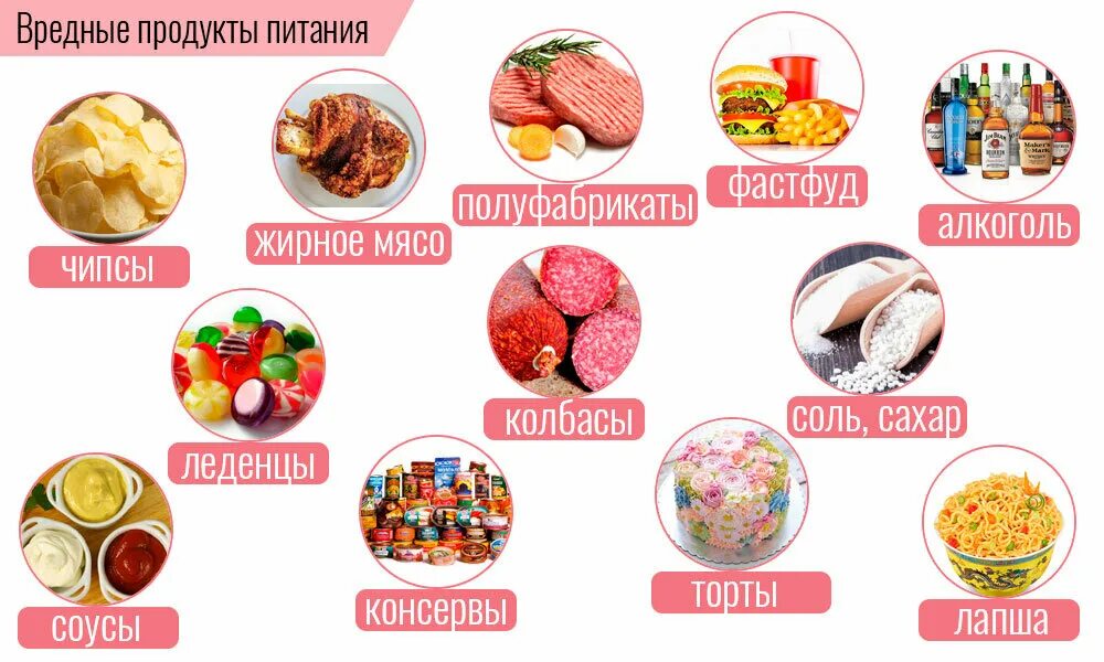 Какая еда относится. Список вредных продуктов. вредные продукты список. вредная еда список. перечень полезных продуктов питания.