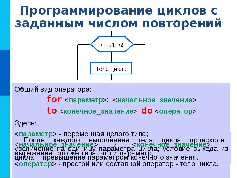 Босова 8 циклы программирование. Цикл с неизвестной. Цикл с фиксированным числом повторений. Программирование циклов с заданным числом повторений. Цикл с неизвестным числом повторений.