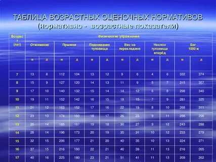 Общепрофессиональные дисциплины