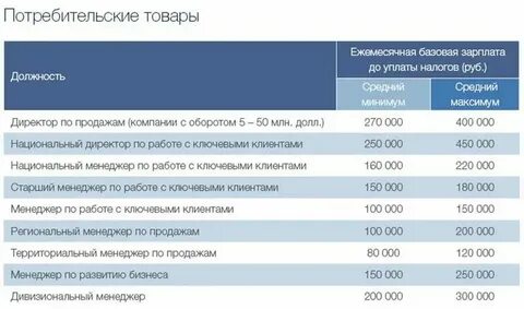 8 с продаж это сколько