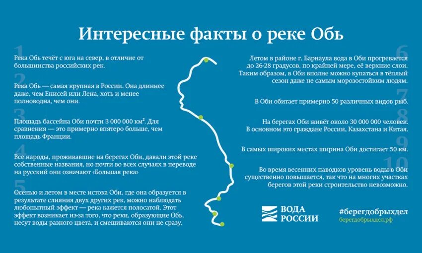 Проект река обь 4 класс Длина реки обь в километрах 10/48