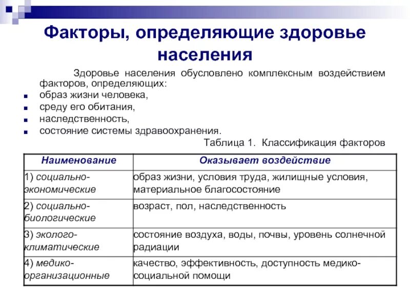 Факторы определяющие состояние здоровья