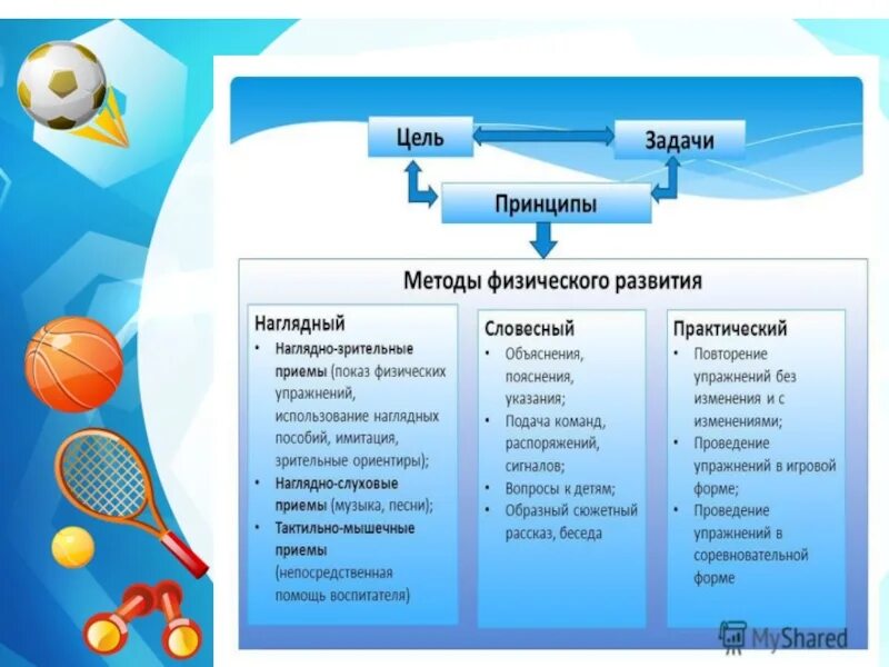 Фонды развития спорта. Методы приемы зрительное восприятие поках физ упр. Наглядные методы в спорте. Зрительная наглядность решаемые задачи физкультура. Задачи зрительной наглядности физкультура.