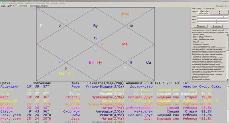 Расчет джойтиш с расшифровкой. Ведическая астрология натальная карта. Караки домов в ведической астрологии. Караки в Джйотиш.