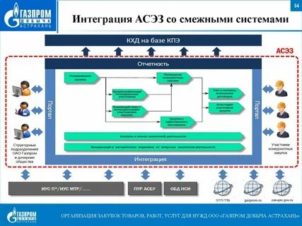 Пао закупки